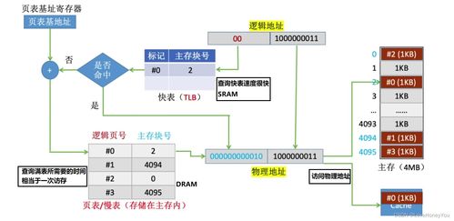 計(jì)算機(jī)組成原理 存儲(chǔ)系統(tǒng)及其在計(jì)算機(jī)系統(tǒng)中的核心服務(wù)