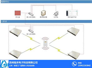 蘇州陸禾信息系統(tǒng)集成服務(wù) 化工廠人員定位系統(tǒng)價(jià)格解析