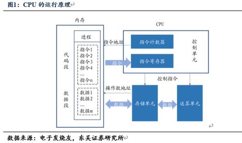 CPU技術(shù)路線分類、運(yùn)行原理及其在計(jì)算機(jī)系統(tǒng)服務(wù)中的核心作用