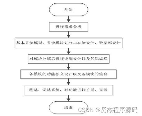 SSM校園生活圈綜合服務(wù)系統(tǒng)開發(fā)全解析 從源碼解讀到新手實(shí)踐指南