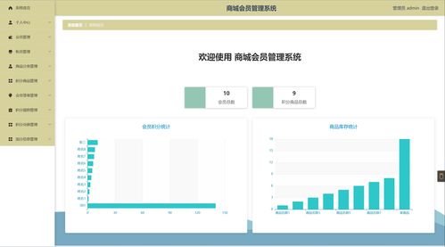 精品SSM購物商城會(huì)員管理系統(tǒng)設(shè)計(jì)與實(shí)現(xiàn)