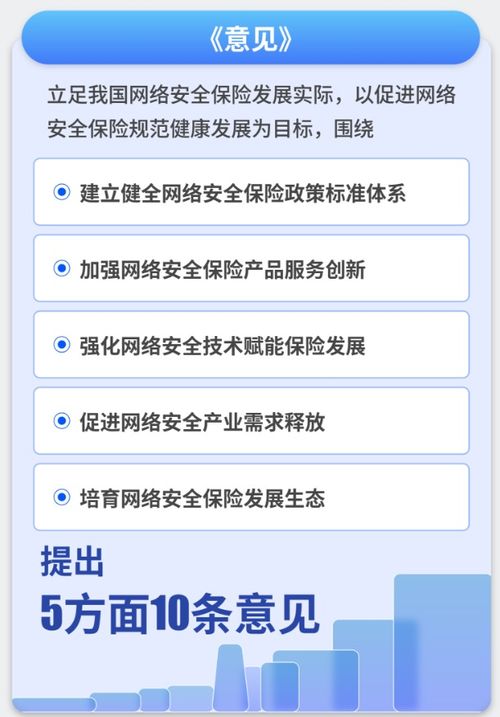 兩部門聯合發文 鼓勵保險機構開發多元化網絡安全保險產品