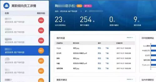 上網行為管理軟件 管理利器還是窺私工具？