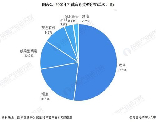 前瞻網絡安全產業全球周報2021第19期 國家網信辦約談處罰豆瓣網，WiFi軟件管理公司泄漏數百萬客戶數據
