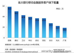 淺談移動金融業務外包開發中的信息安全風險與軟件開發應對策略