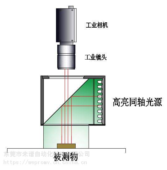 CCD工業(yè)相機(jī)在LED照明高亮同軸光源產(chǎn)品缺陷檢測中的應(yīng)用與機(jī)器視覺光源的價(jià)值